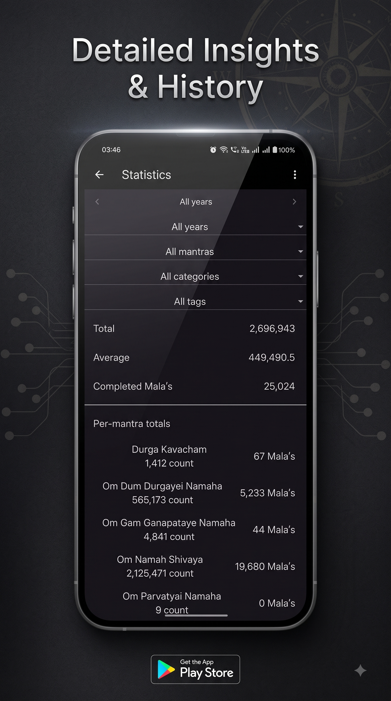 Detailed statistics